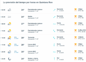 Clima hoy