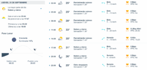 Clima hoy