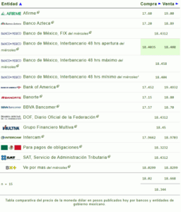 PRECIO DEL DÓLAR HOY