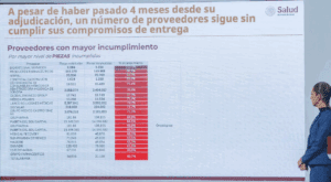 Falta de medicamentos es por incumplimiento de farmacéuticas proveedoras