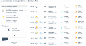 CLIMA HOY