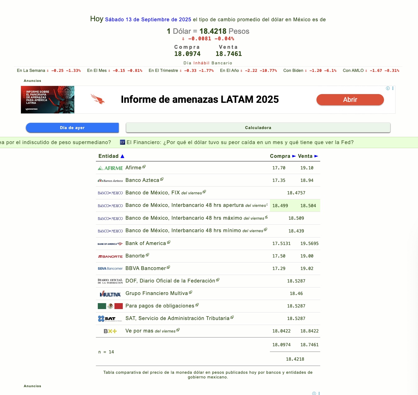 precio del dolar