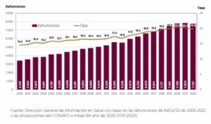 Alertan por aumento de cáncer de mama en México 