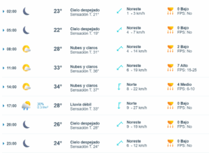 Clima hoy