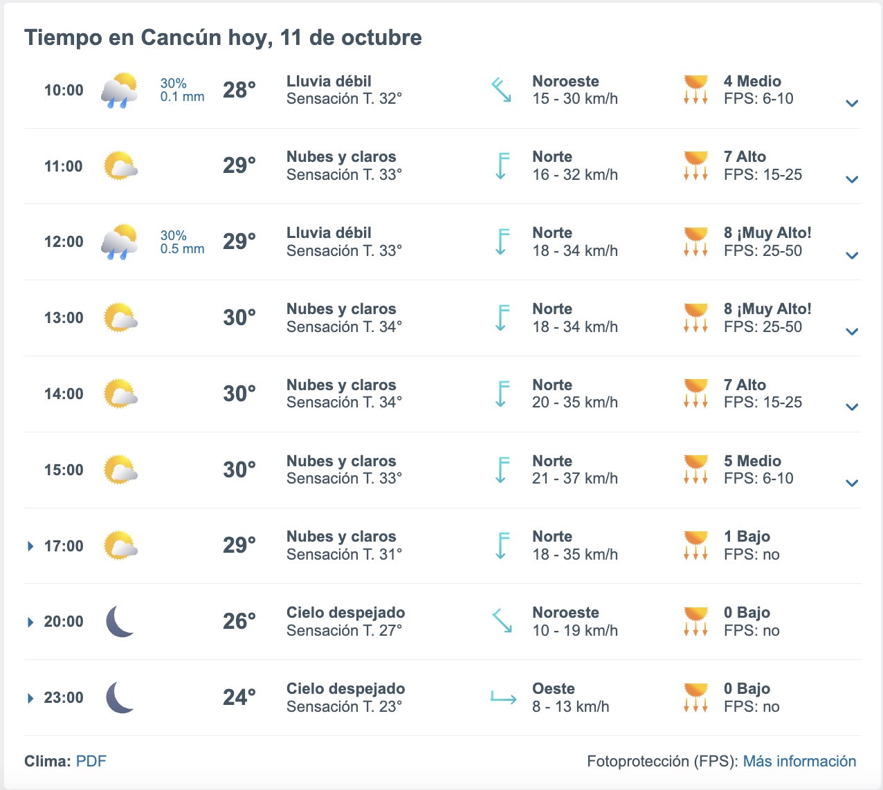 Clima