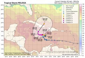Melissa pone en alerta máxima a Jamaica 