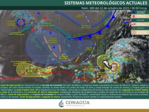 Clima hoy