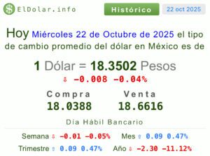 Dólar precio