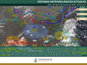 Clima
