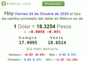 Dólar precio