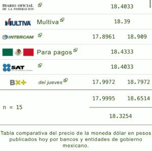 Dólar