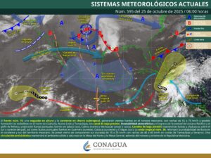 Clima