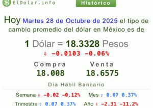 Dólar precio 