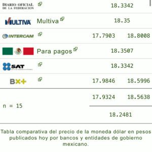 Dólar hoy 