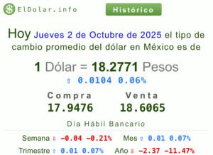 Dólar 