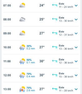 Clima hoy