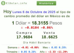 Dólar precio