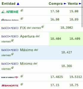 Dólar precio
