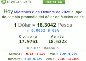 Dólar precio