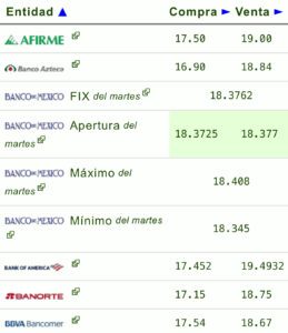Dólar precio
