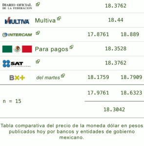 Dólar precio
