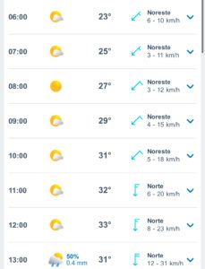 Clima hoy