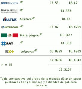 Dólar 