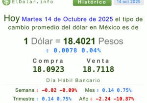 Precio del dólar