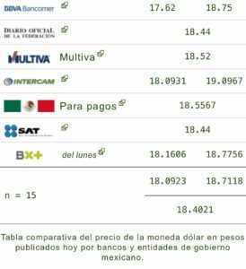 Dólar
