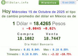 Dólar 