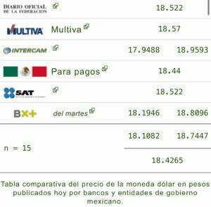 Dólar