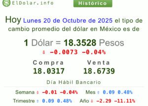 Dólar precio 