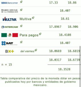 Dólar