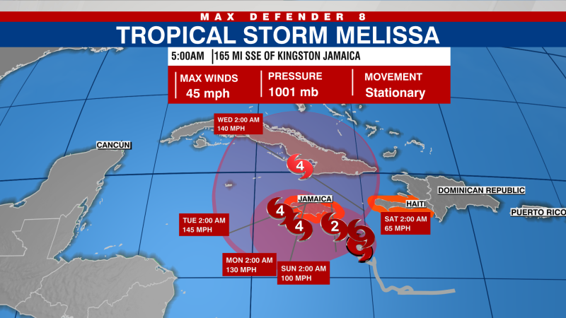 Melissa pone en alerta máxima a Jamaica  4 TROPICAL TRACK 1 17 e1761297929763