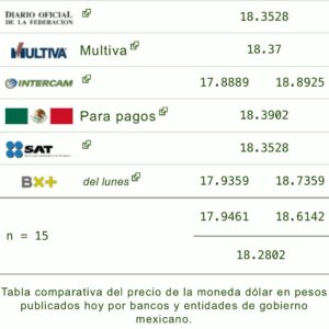 Precio del dólar