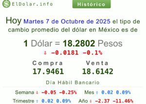 Precio del dólar