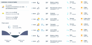 clima fin de semana en Quintana Roo