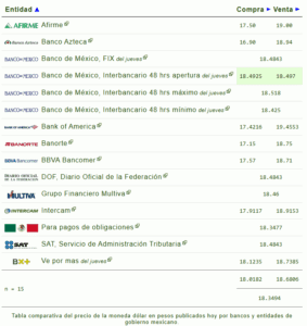 Dólar precio hoy