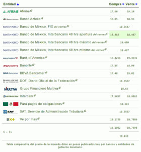 Dólar precio
