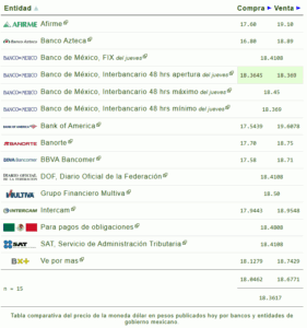 PRECIO DEL DÓLAR