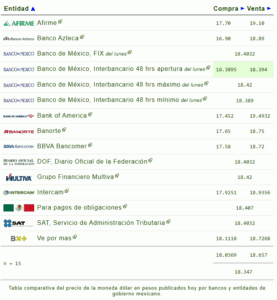 Dólar precio hoy