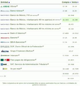 DOLAR PRECIO 