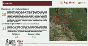 Suman 64 muertos y 65 desaparecidos por lluvias en cinco estados de México 