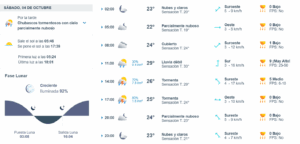 clima fin
