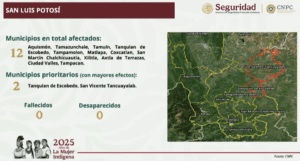 Suman 64 muertos y 65 desaparecidos por lluvias en cinco estados de México 