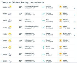 Clima en Cancún y Quintana Roo: Lluvias aisladas como influencia del Frente Frío núm. 12