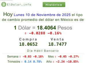 Dólar precio hoy